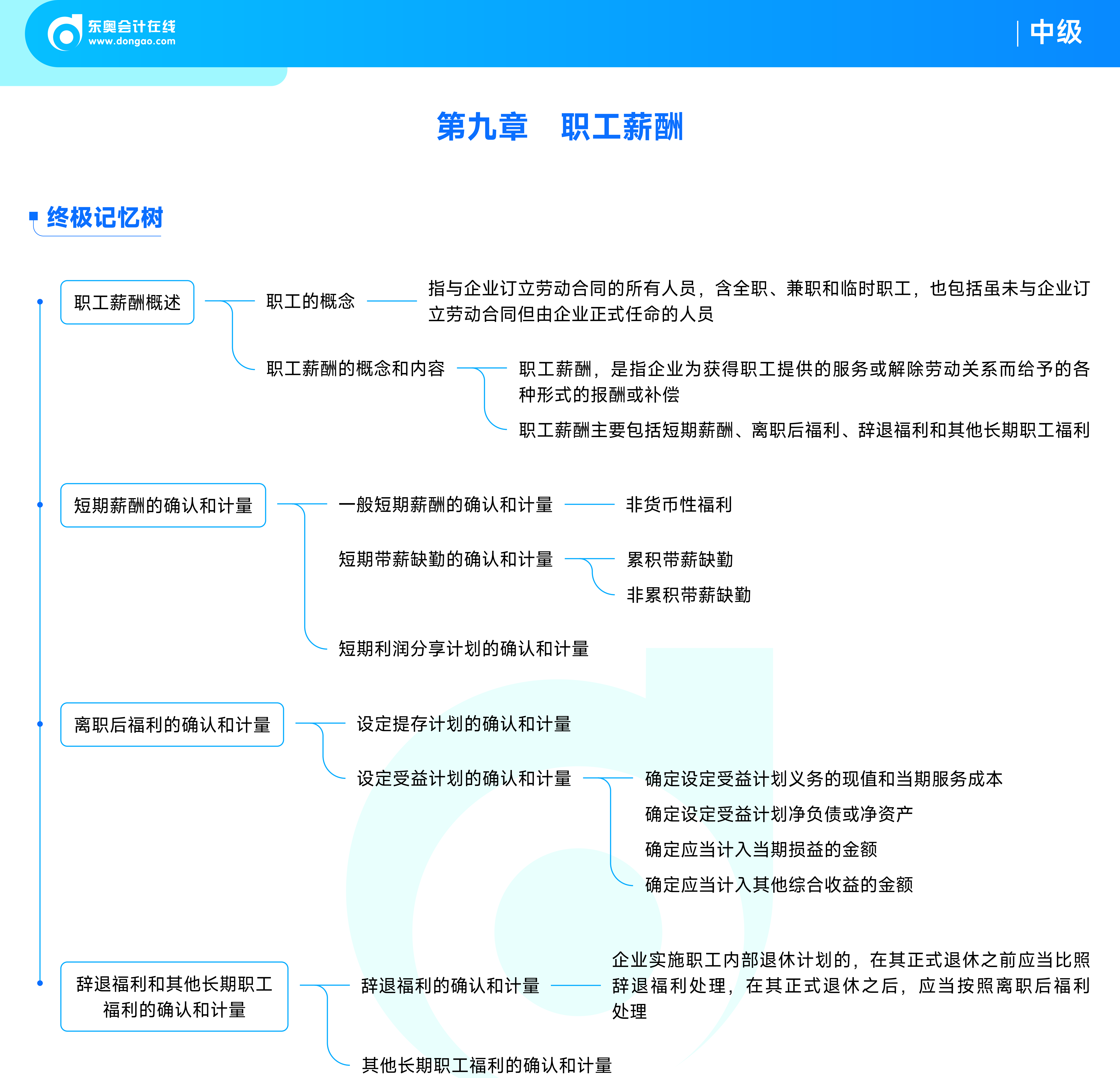 《中級會計實務(wù)》思維導圖_11