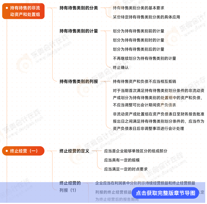 第十五章例圖