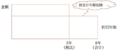 示意圖