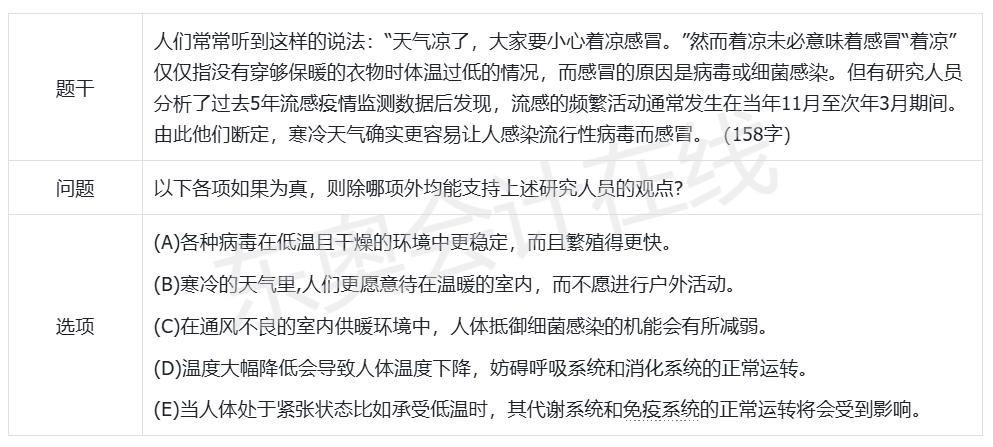 非全日制研究生考試的“管綜”很難之邏輯篇