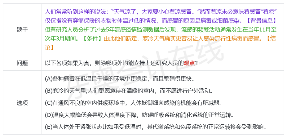 非全日制研究生考試的“管綜”很難之邏輯篇