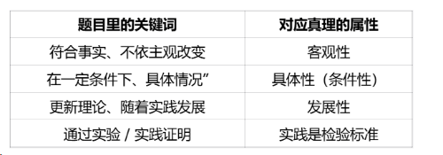 成人高考專(zhuān)升本政治——真理觀(guān)