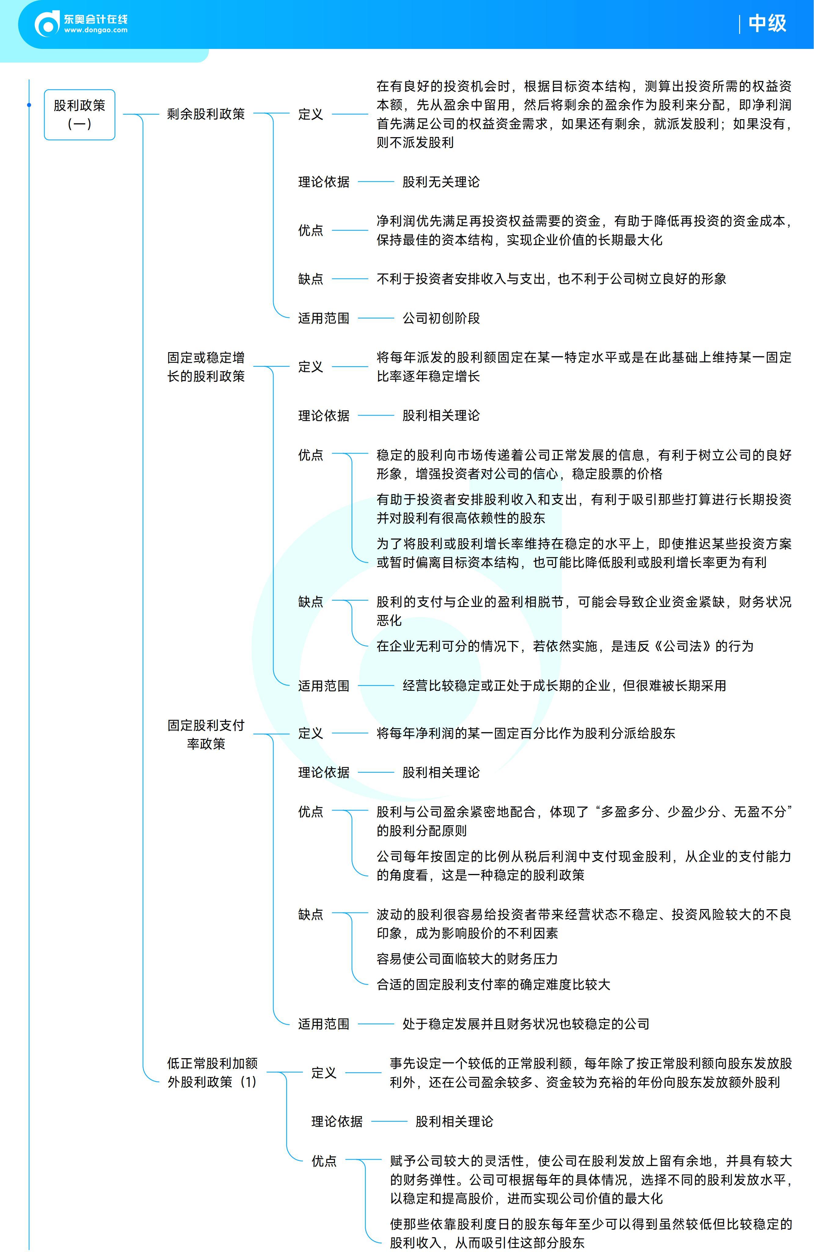 《中級財務(wù)管理》思維導(dǎo)圖