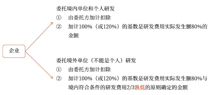 示意圖
