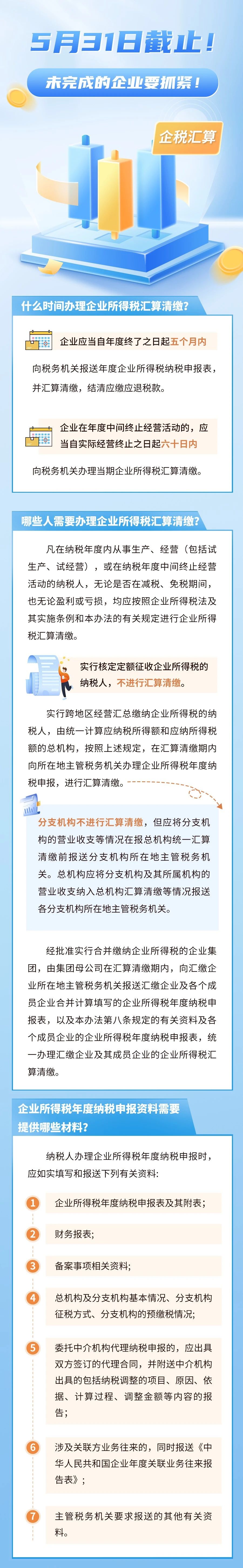 企稅匯算｜5月31日截止！未完成的企業(yè)要抓緊！