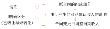 情形3