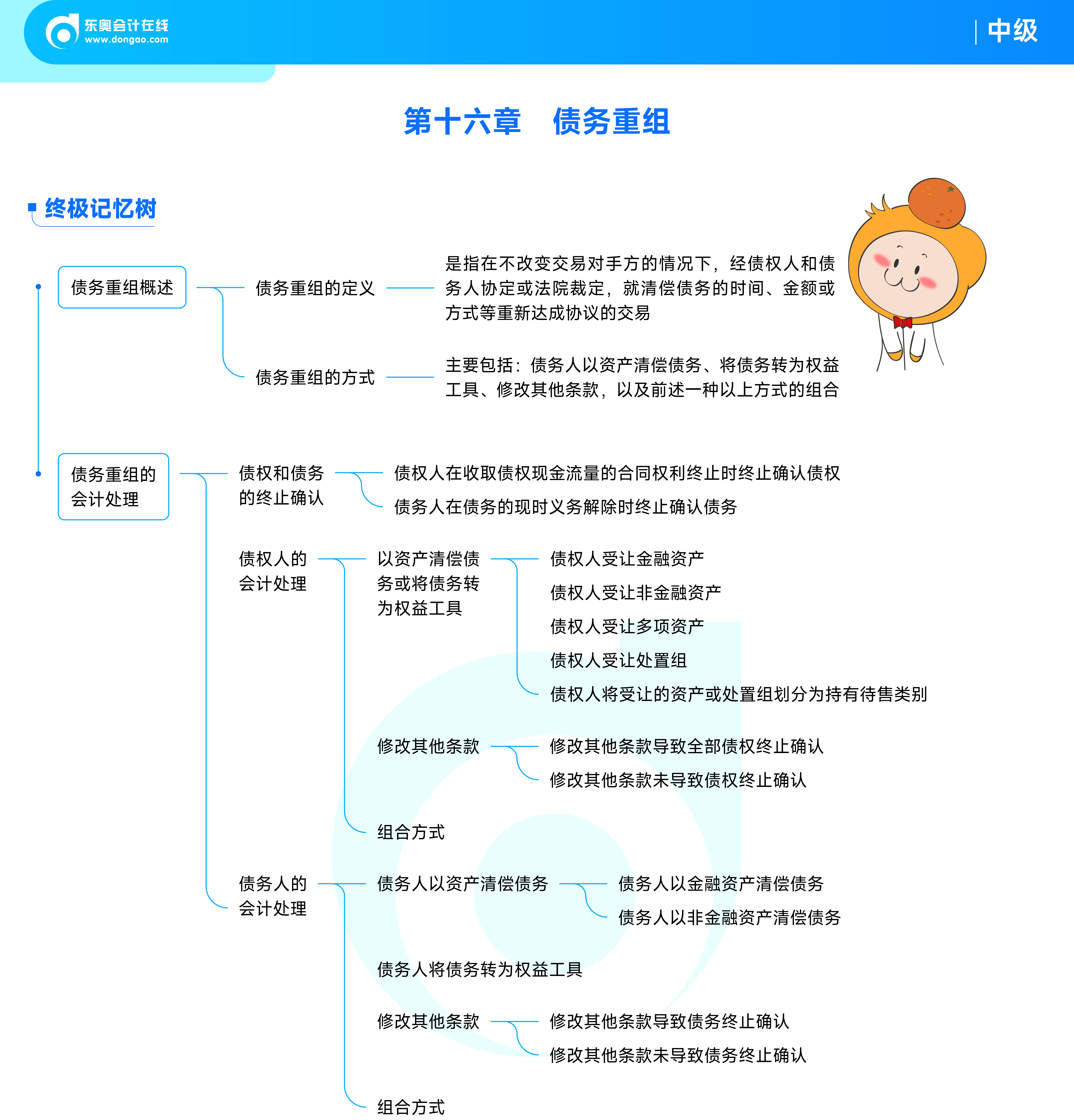 《中級會計(jì)實(shí)務(wù)》思維導(dǎo)圖_19