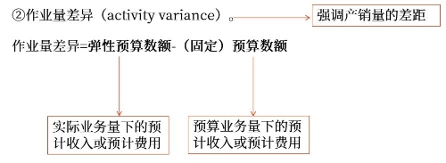 差異的分解