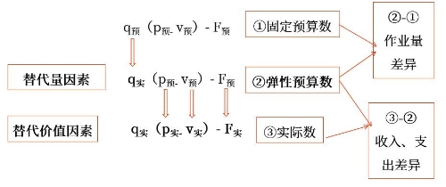 示意圖