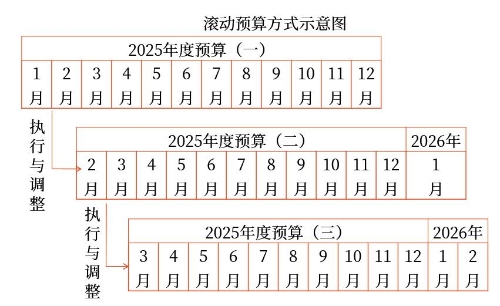 示意圖