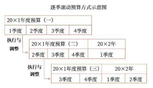 示意圖