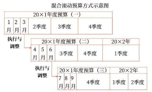 示意圖