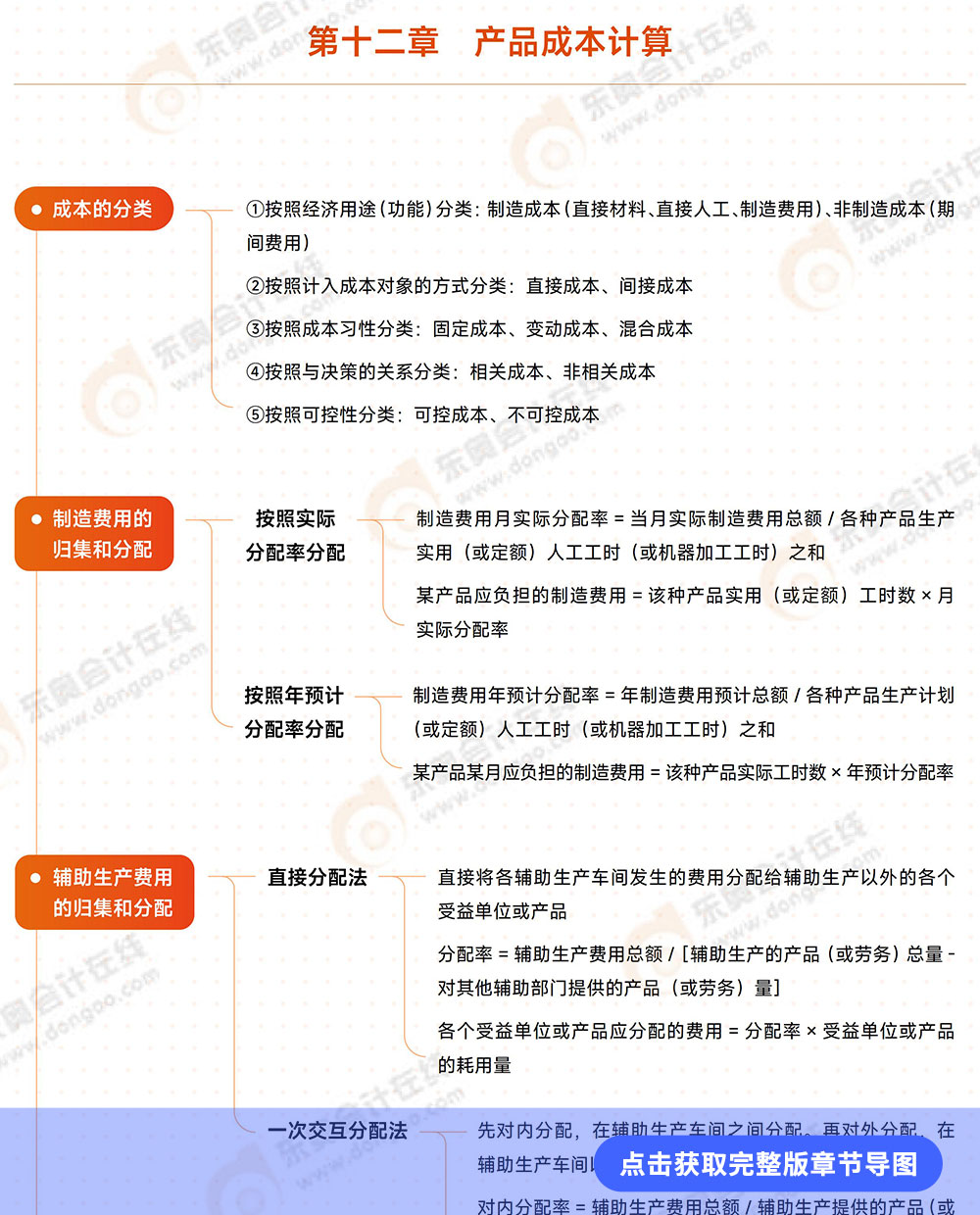 第十二章導圖詳情頁