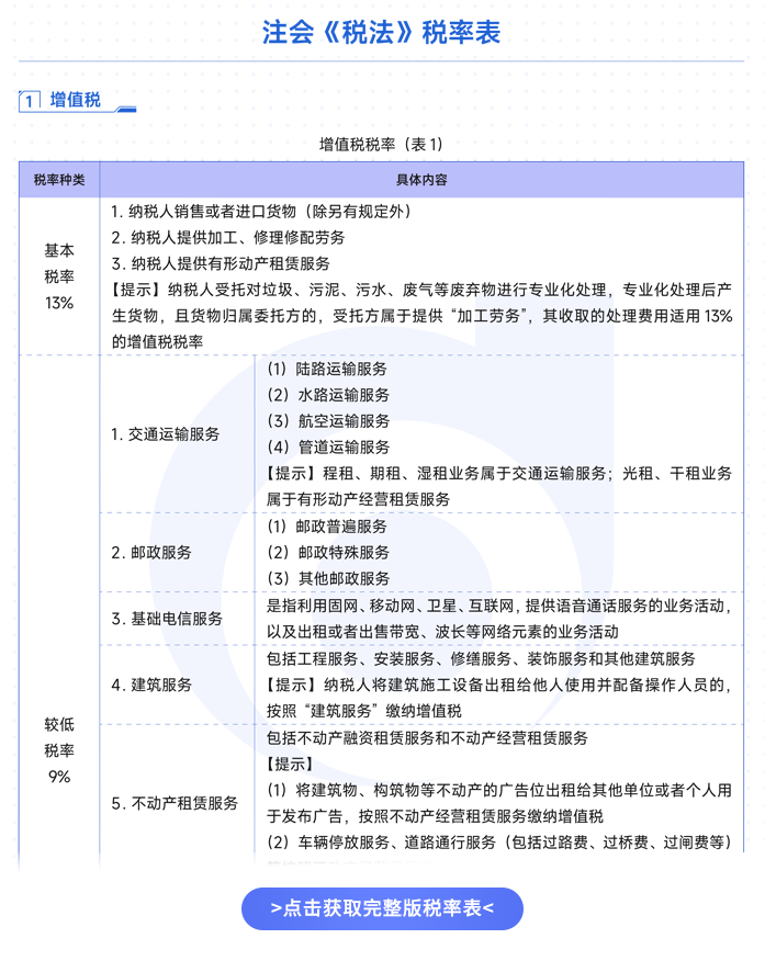 稅法稅率表