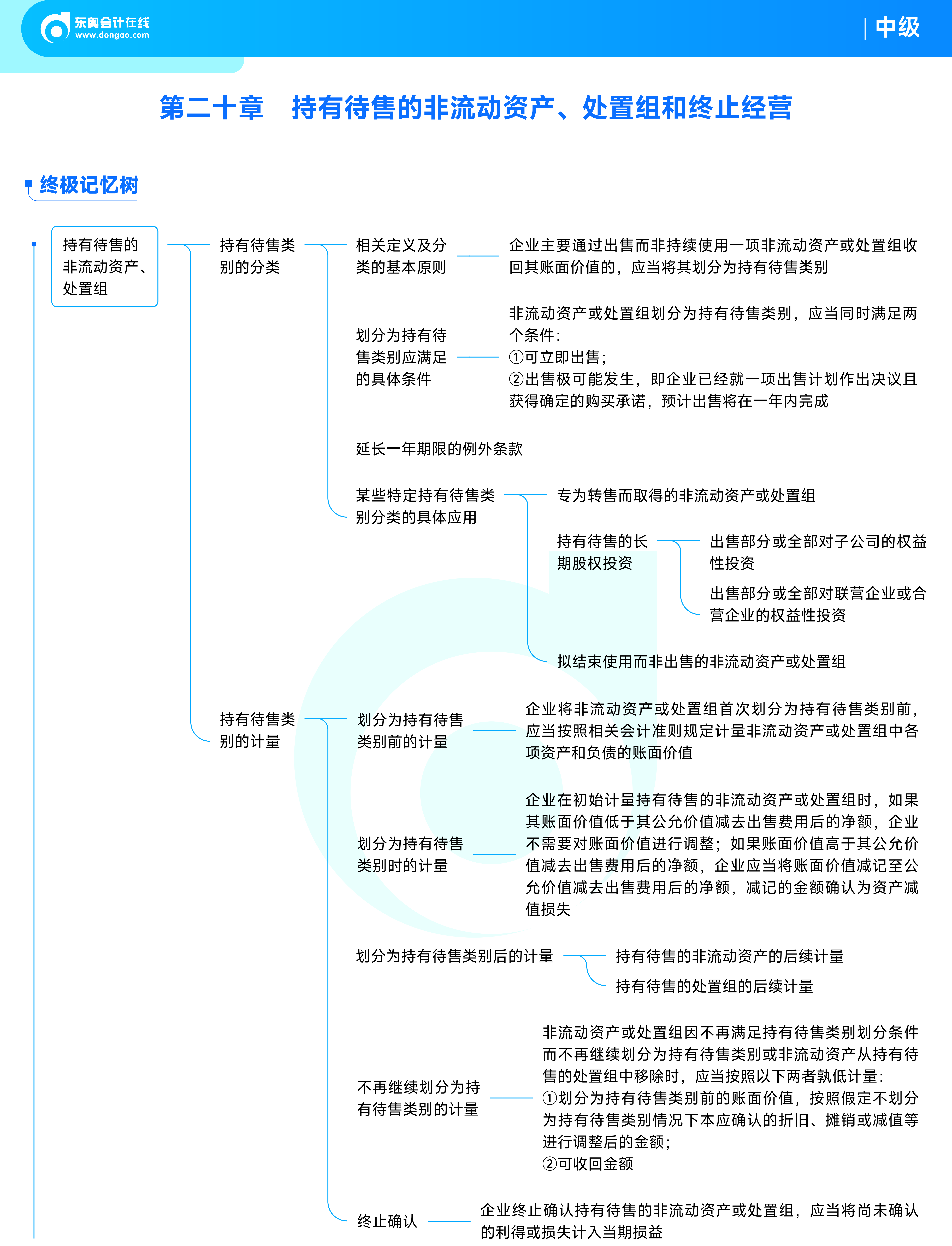 《中級會計實務》思維導圖_持有待售的非流動資產(chǎn)、處置組和終止經(jīng)營