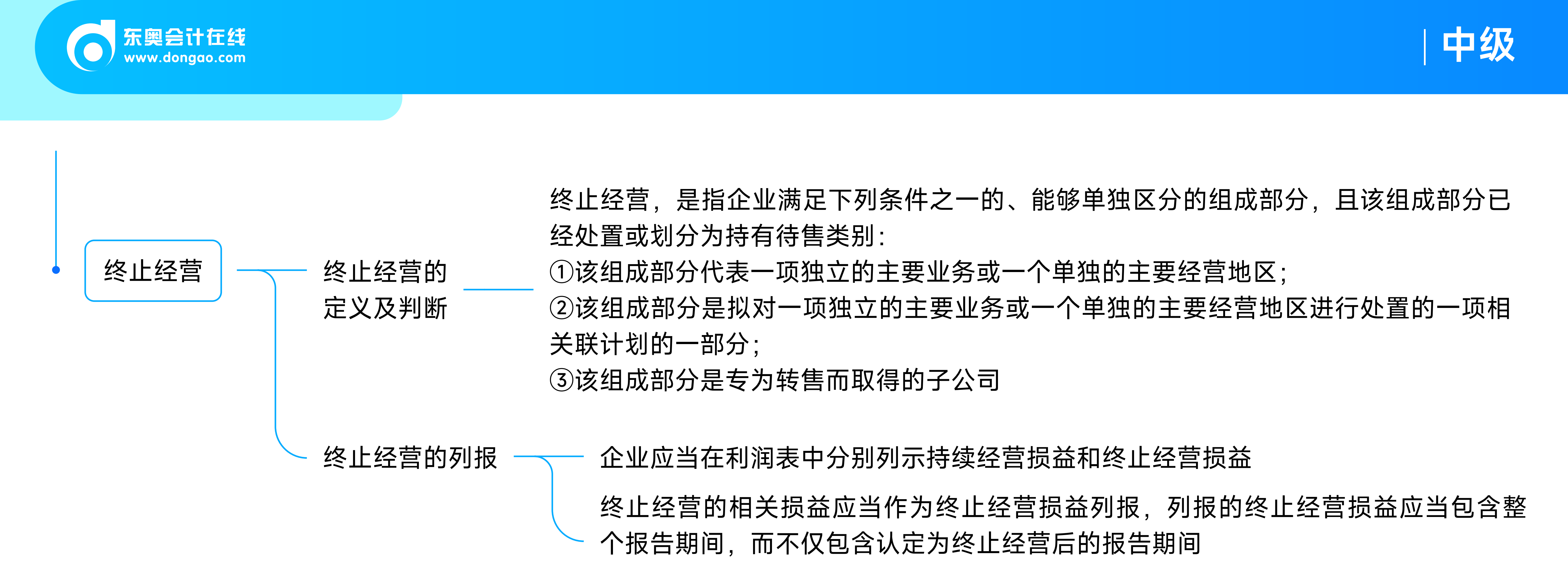 《中級(jí)會(huì)計(jì)實(shí)務(wù)》思維導(dǎo)圖持有待售的非流動(dòng)資產(chǎn)、處置組和終止經(jīng)營(yíng)