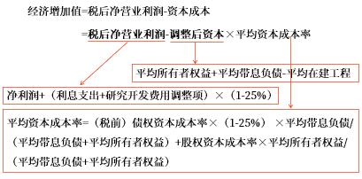 計算公式