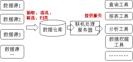 數(shù)據(jù)