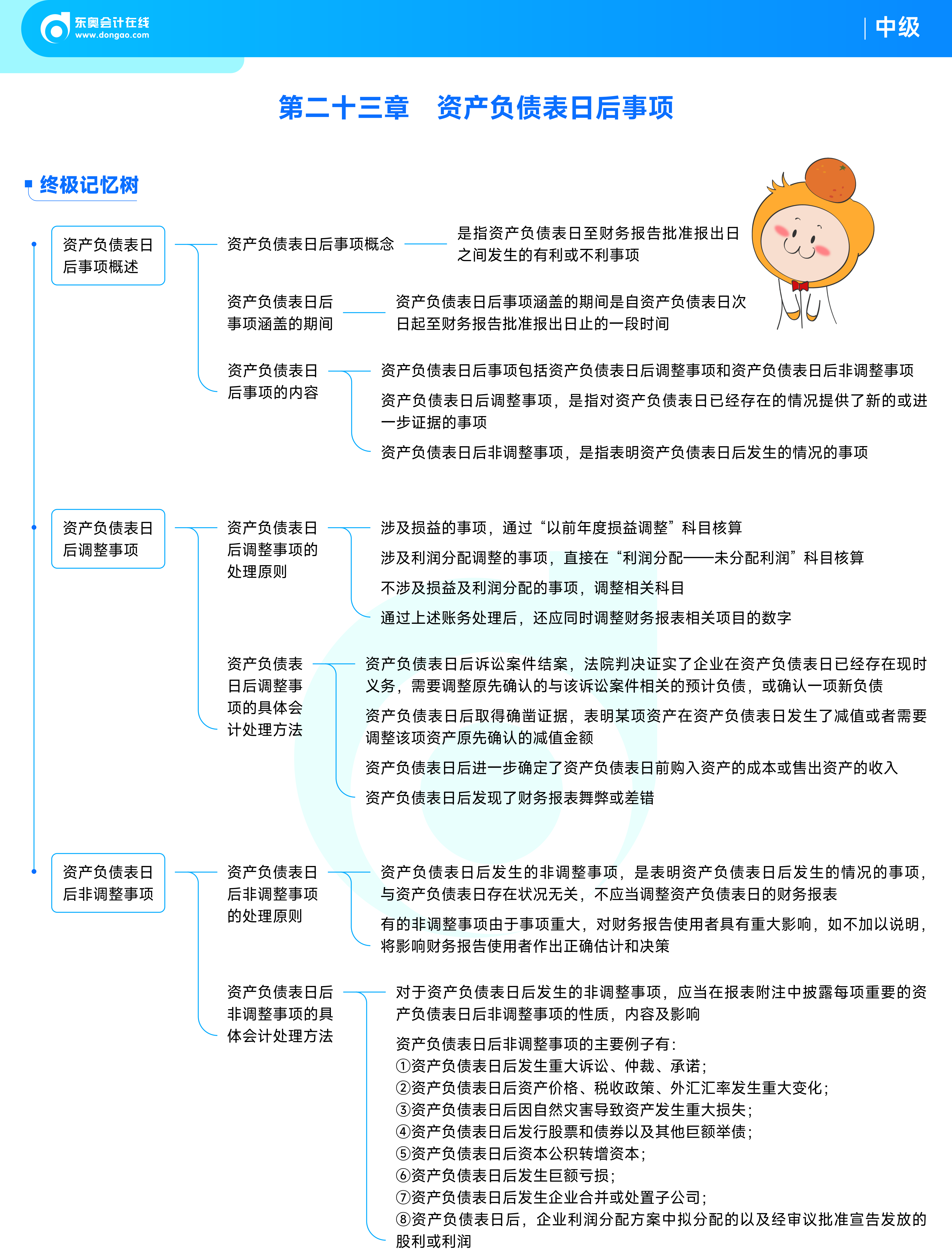 《中級會計實務(wù)》思維導(dǎo)圖_資產(chǎn)負債表日后事項