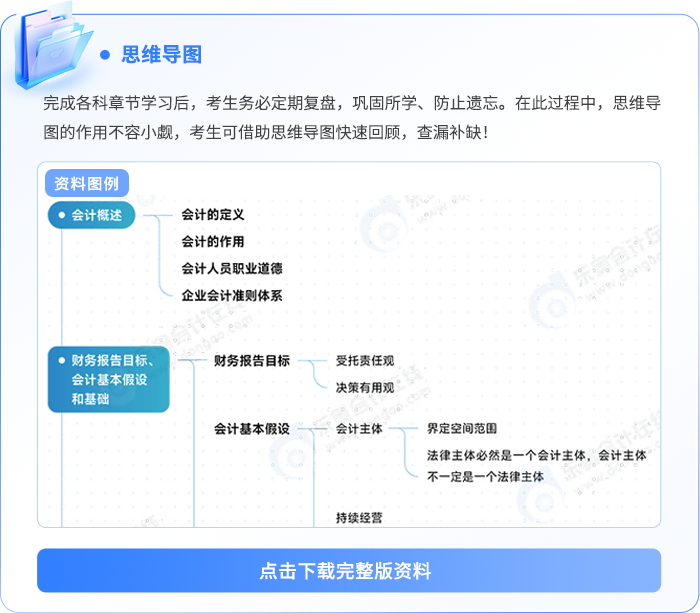 資料板塊-思維導圖記憶冊
