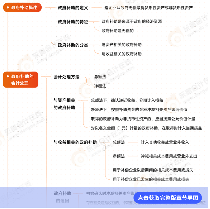 會(huì)計(jì)第十八章例圖