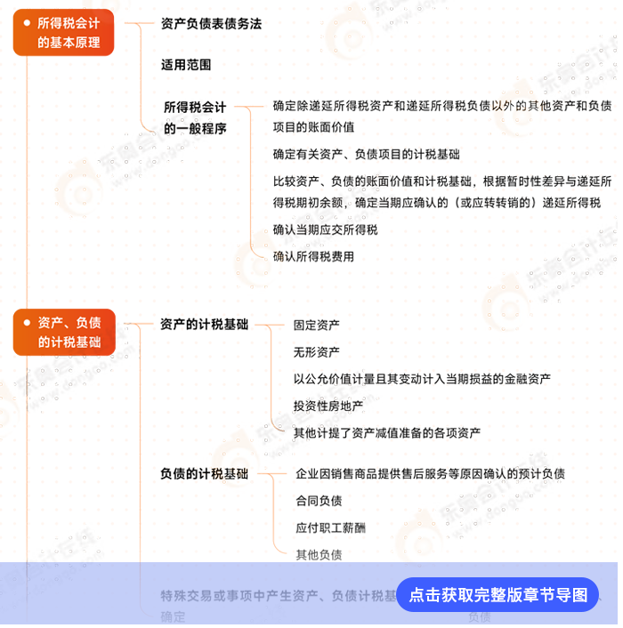 會(huì)計(jì)第十九章例圖