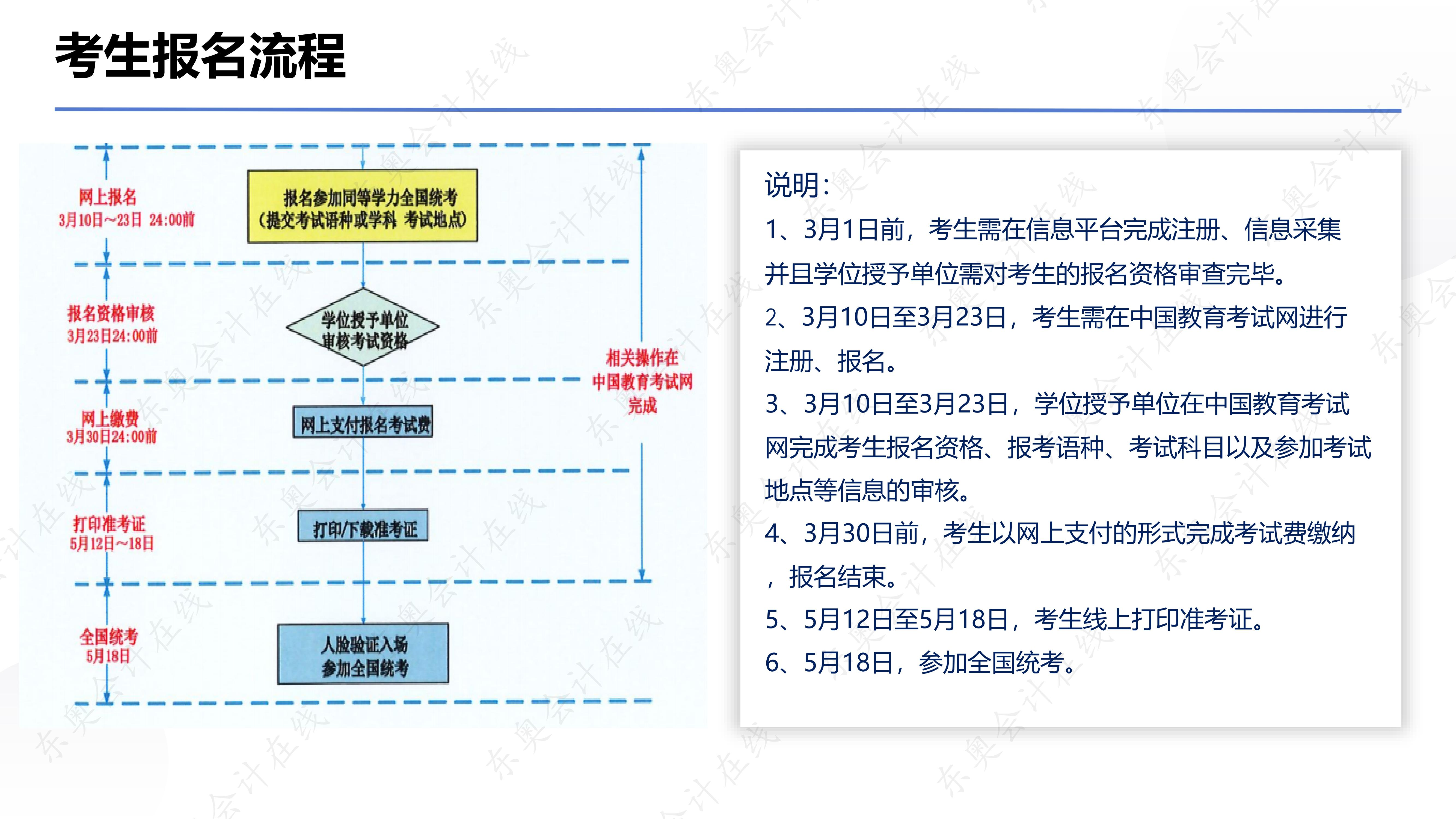 同等學(xué)力申碩報考的網(wǎng)址是什么呢？