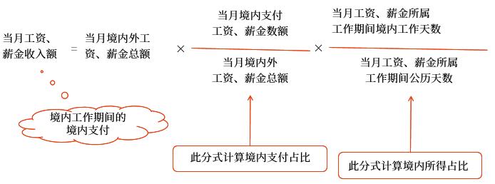 示意圖