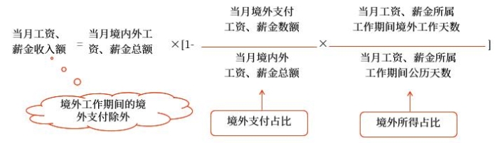 示意圖