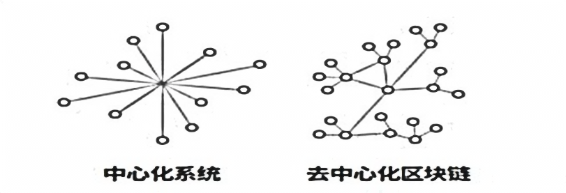 區(qū)塊