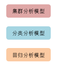 統(tǒng)計(jì)分析模型