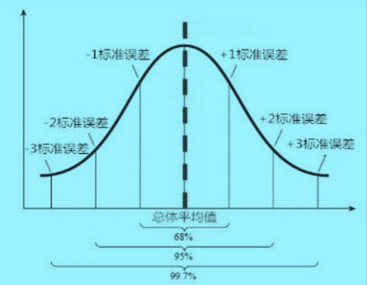 置信區(qū)間