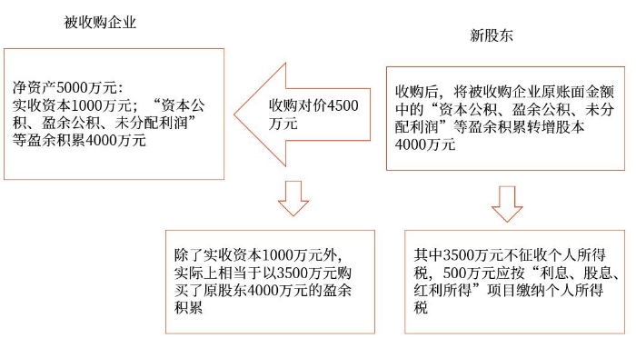 示意圖