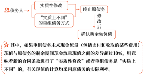 修改其他條款2