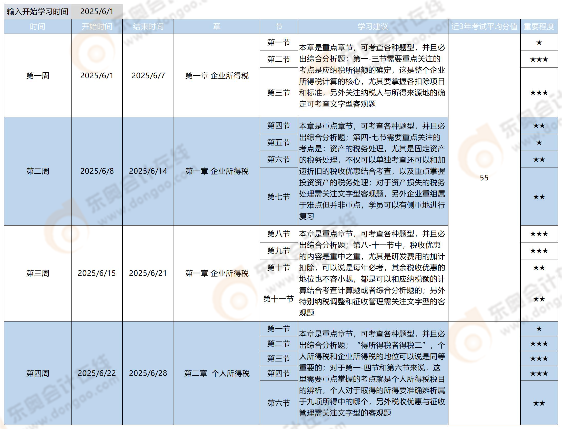 稅務(wù)師《稅法二》基礎(chǔ)階段學(xué)習(xí)計劃