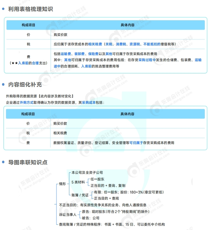 筆記進(jìn)階新選擇！東奧中級(jí)會(huì)計(jì)名師講義亮點(diǎn)速覽！