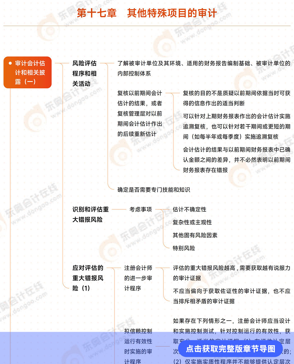 審計第十七章導(dǎo)圖例圖 審計第十七章導(dǎo)圖例圖