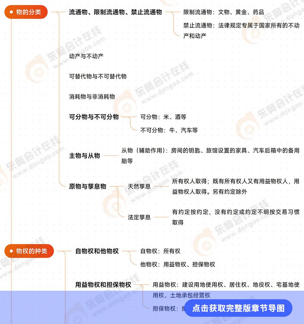 經(jīng)濟(jì)法第三章思維導(dǎo)圖