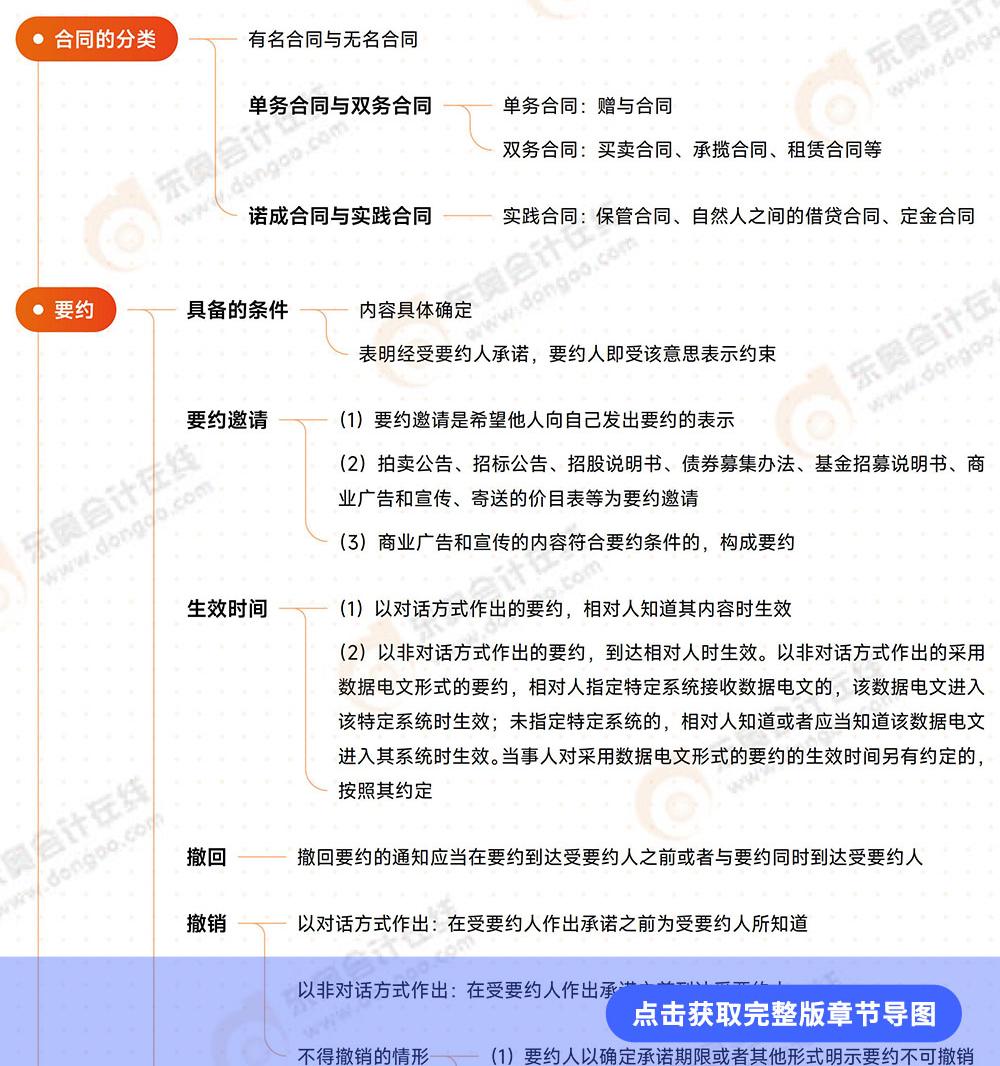 經(jīng)濟(jì)法第四章思維導(dǎo)圖