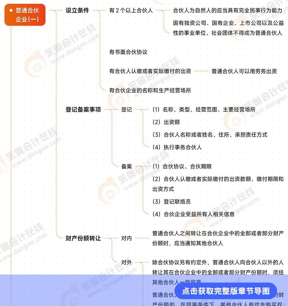 經(jīng)濟(jì)法第五章思維導(dǎo)圖
