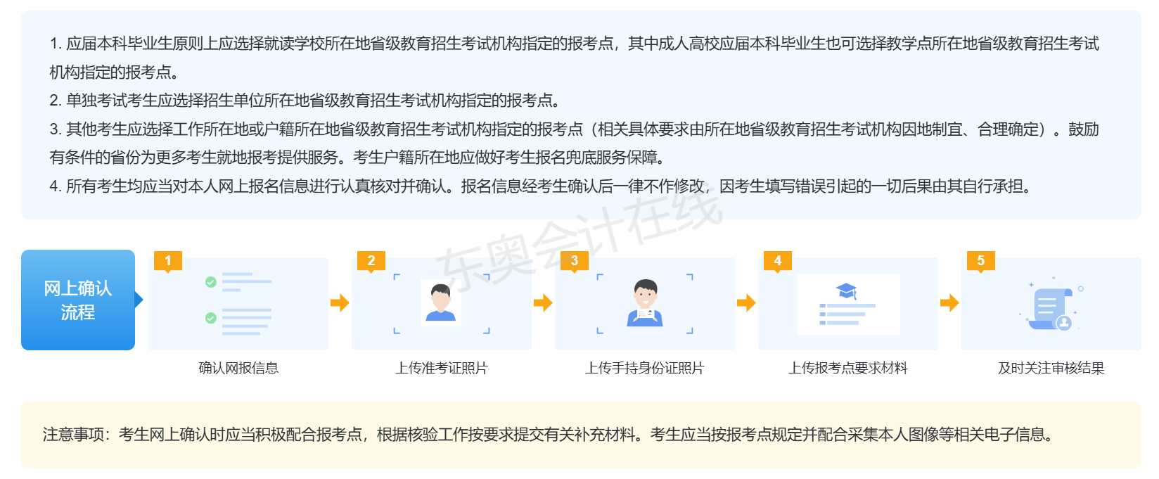 2026年非全日制研究生考試什么時候網上確認？
