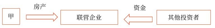示意圖