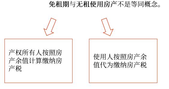 示意圖