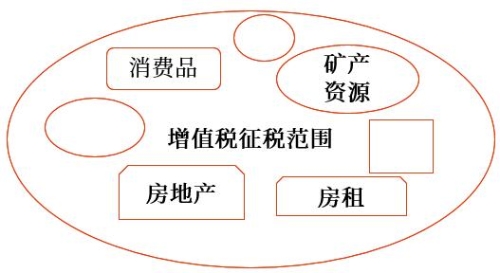 納稅人