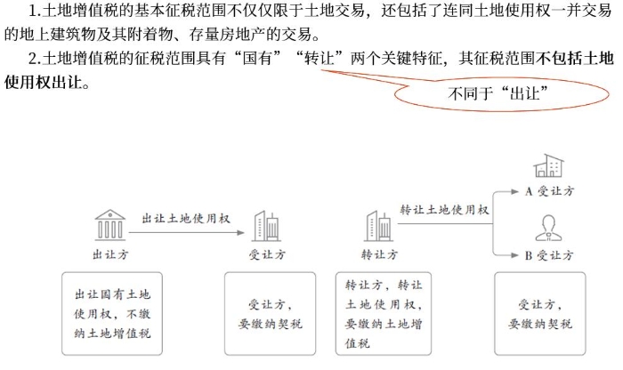 征稅范圍