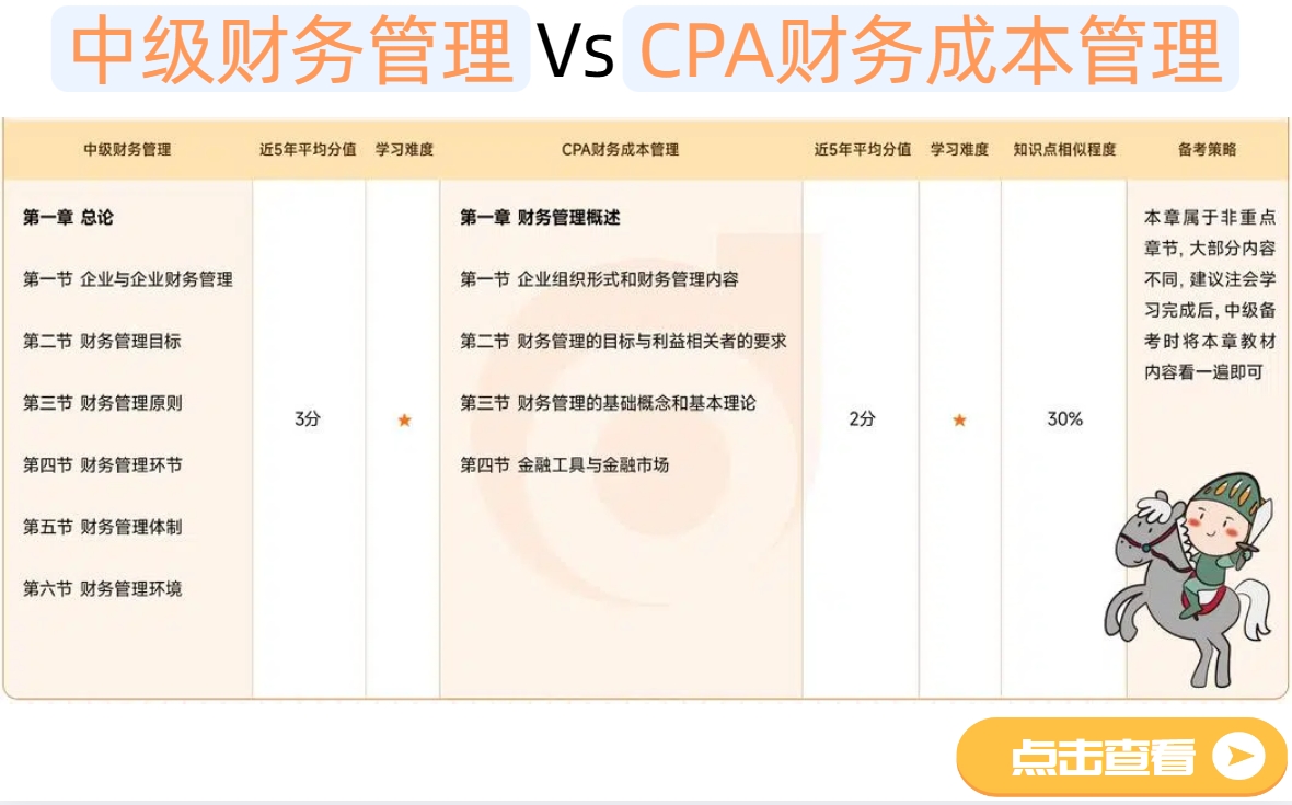 中級財務(wù)管理