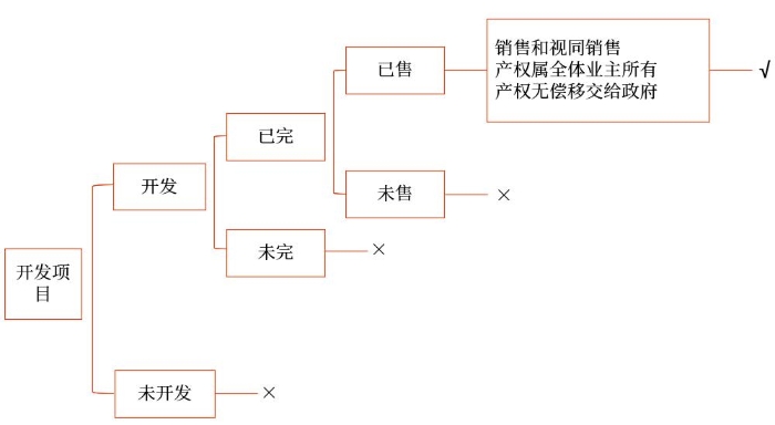 示意圖