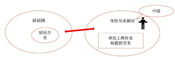 示意圖