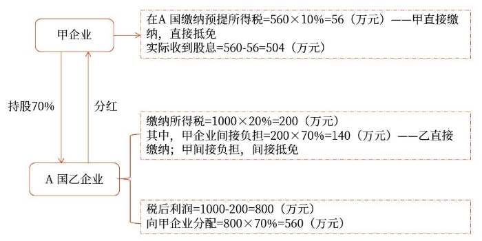 示意圖
