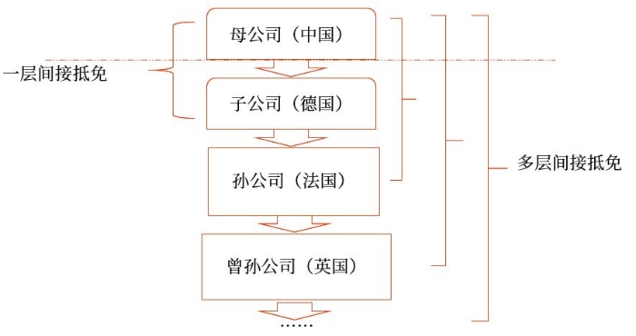 示意圖